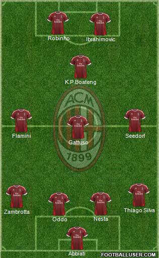 A.C. Milan Formation 2012