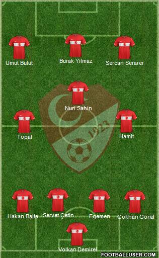 Turkey Formation 2012