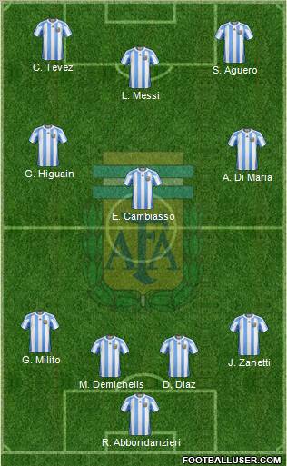 Argentina Formation 2012
