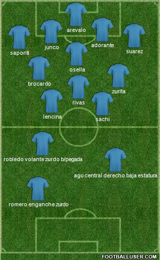 Wales Formation 2012