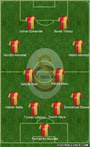 Galatasaray SK Formation 2012