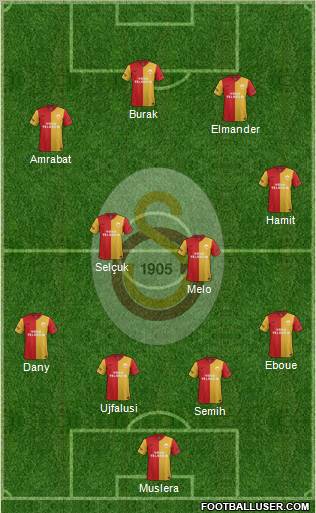 Galatasaray SK Formation 2012