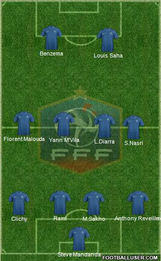 France Formation 2012
