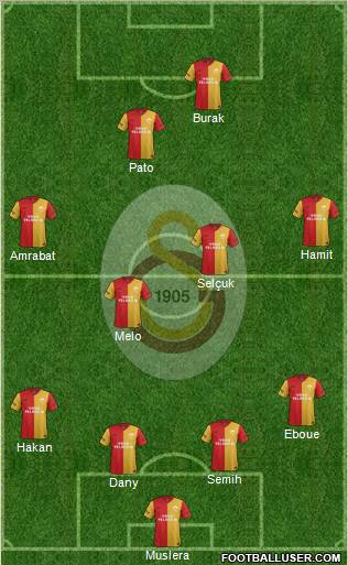 Galatasaray SK Formation 2012