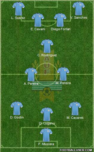 Uruguay Formation 2012