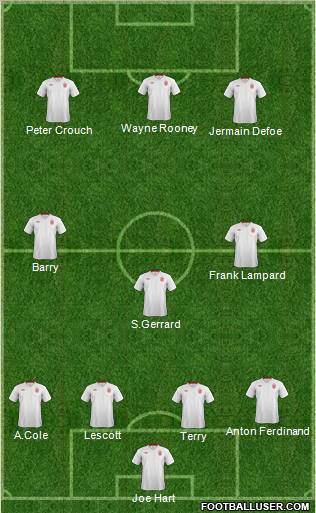 England Formation 2012