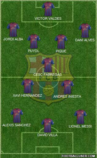 F.C. Barcelona Formation 2012