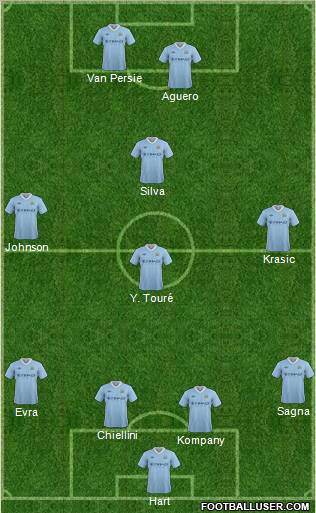 Manchester City Formation 2012