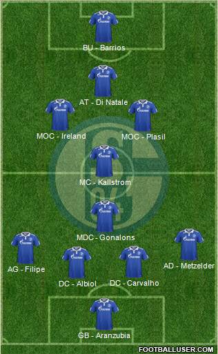 FC Schalke 04 Formation 2012