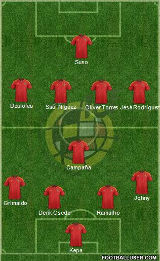 Spain Formation 2012