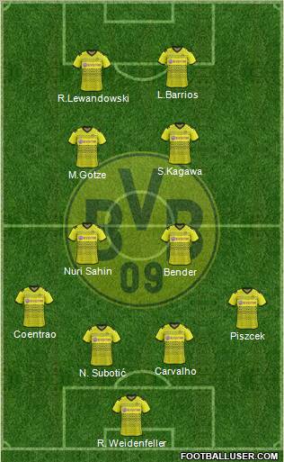 Borussia Dortmund Formation 2012