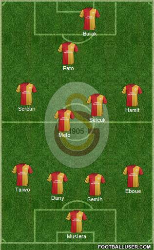 Galatasaray SK Formation 2012