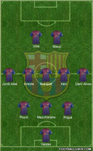 F.C. Barcelona Formation 2012