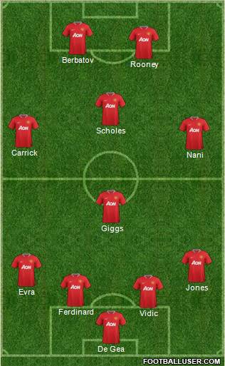Manchester United Formation 2012