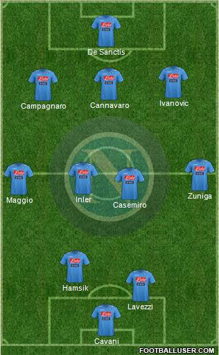 Napoli Formation 2012