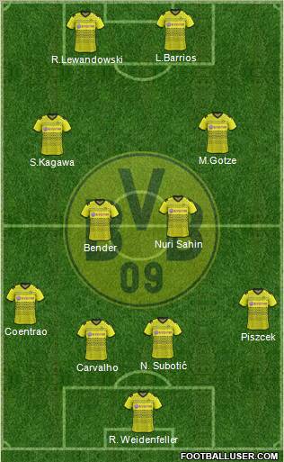 Borussia Dortmund Formation 2012
