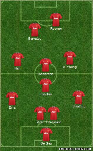 Manchester United Formation 2012