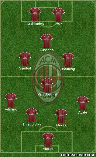 A.C. Milan Formation 2012