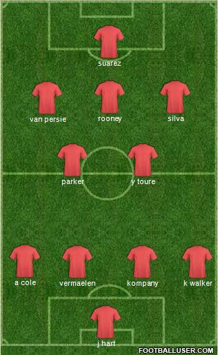Dream Team Formation 2012