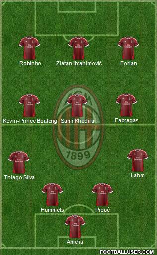 A.C. Milan Formation 2012