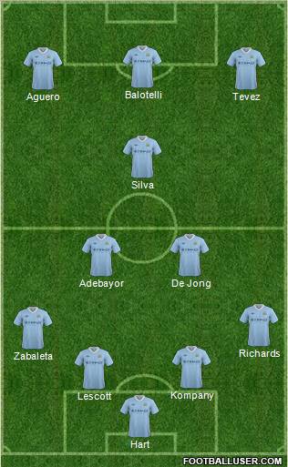 Manchester City Formation 2012