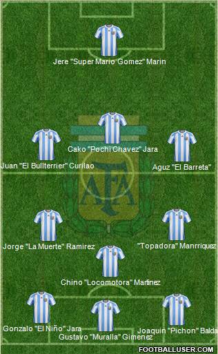 Argentina Formation 2012