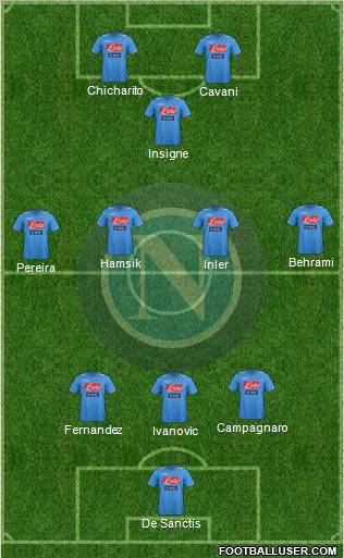 Napoli Formation 2012