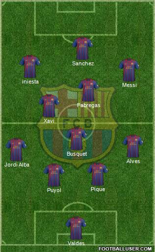 F.C. Barcelona Formation 2012