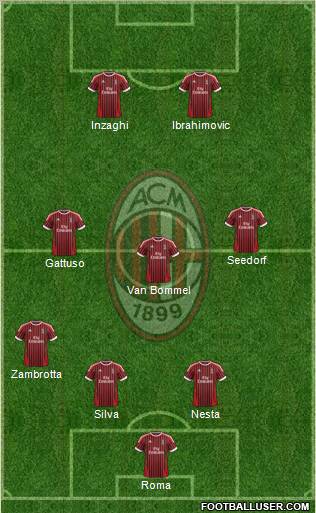 A.C. Milan Formation 2012