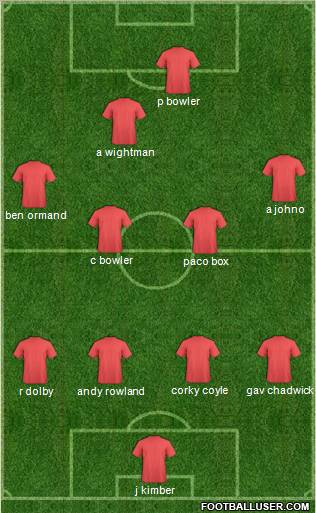 Dream Team Formation 2012