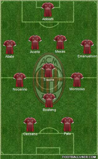 A.C. Milan Formation 2012