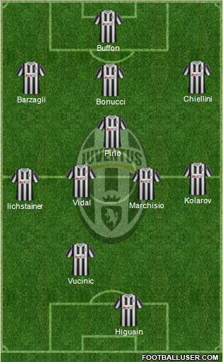 Juventus Formation 2012