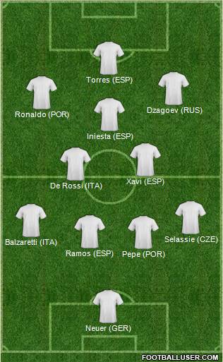 Euro 2012 Team Formation 2012