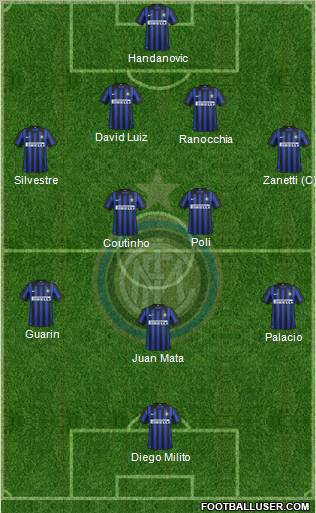 F.C. Internazionale Formation 2012