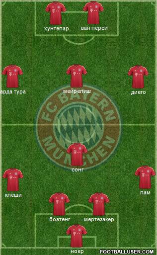 FC Bayern München Formation 2012