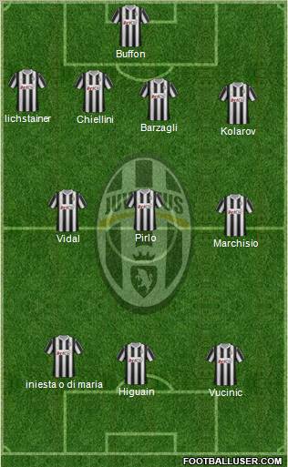Juventus Formation 2012