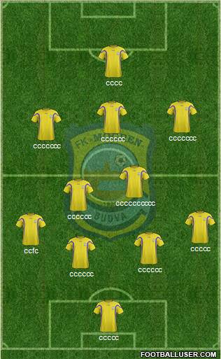 FK Mogren Budva Formation 2012