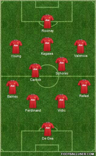 Manchester United Formation 2012