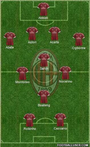 A.C. Milan Formation 2012