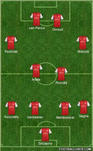 Arsenal Formation 2012