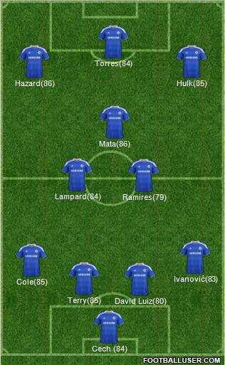 Chelsea Formation 2012