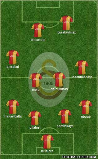 Galatasaray SK Formation 2012