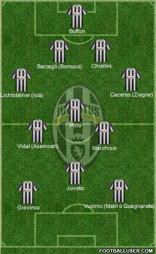 Juventus Formation 2012