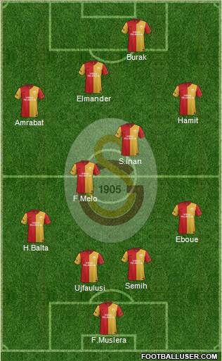 Galatasaray SK Formation 2012