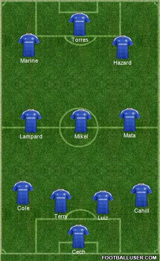 Chelsea Formation 2012
