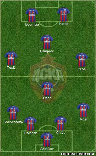 CSKA Moscow Formation 2012