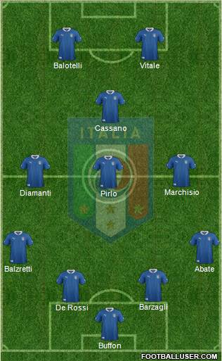 Italy Formation 2012