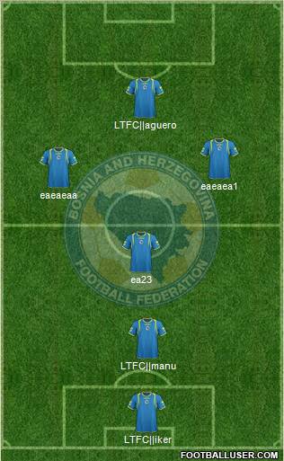 Bosnia and Herzegovina Formation 2012