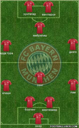 FC Bayern München Formation 2012