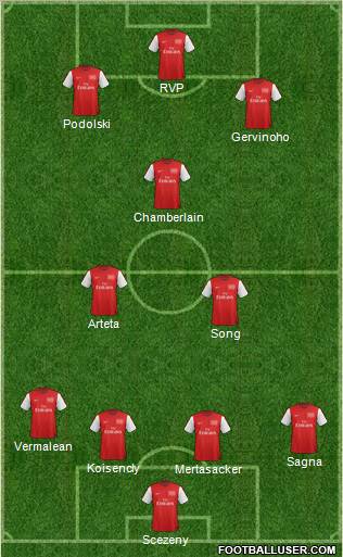 Arsenal Formation 2012